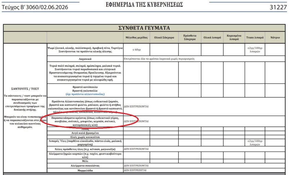 Τι αλλάζει στα κυλικεία των σχολείων: Η Αγαπηδάκη καταργεί γύρο, κεμπάπ, γαριδάκια, σοκολάτες