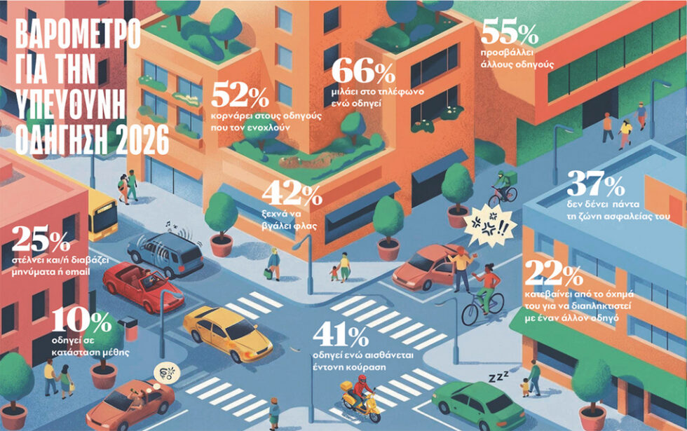 Έλληνες οδηγοί: Θερμόαιμοι, απρόσεκτοι και αυτάρεσκοι