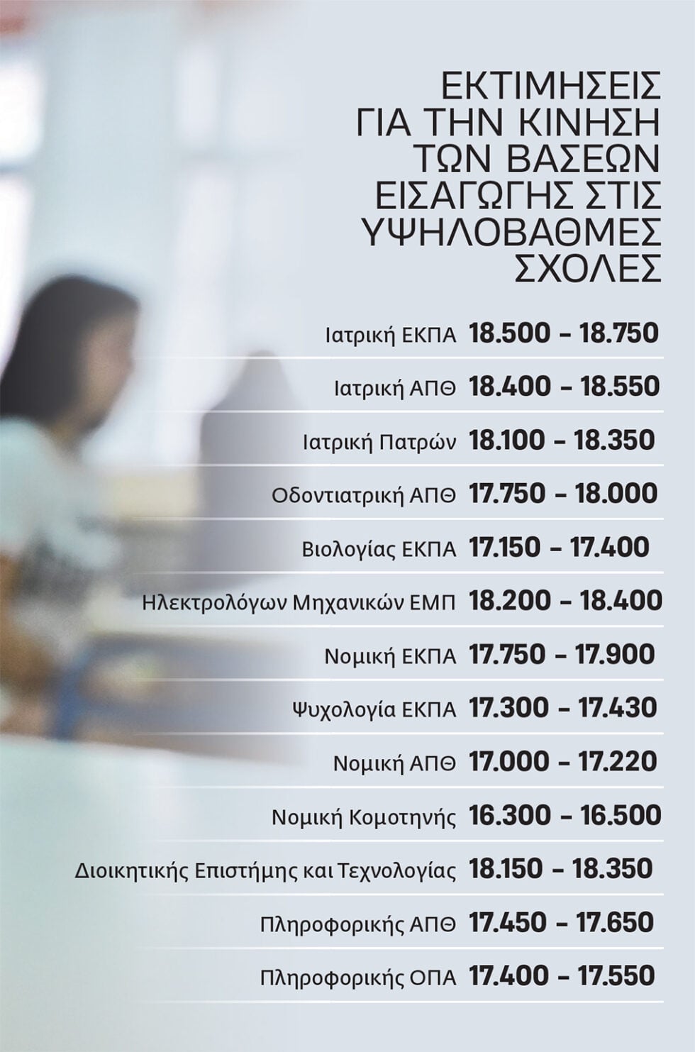 Πανελλαδικές 2026: Λιγότεροι φέτος οι αριστούχοι – Πτώση των βάσεων στις περιζήτητες σχολές