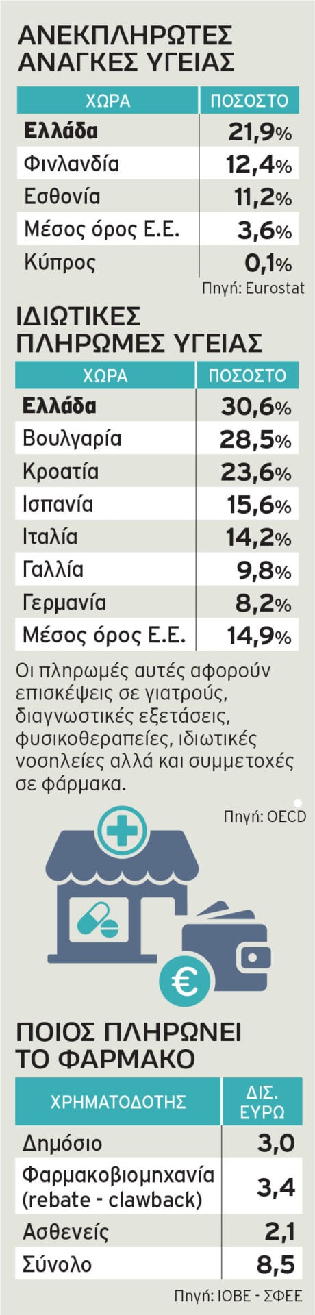 To ΕΣΥ δεν είναι πια για… εσένα: Ούτε δημόσια, ούτε δωρεάν Υγεία – Η συστηματική εγκατάλειψη από το κράτος