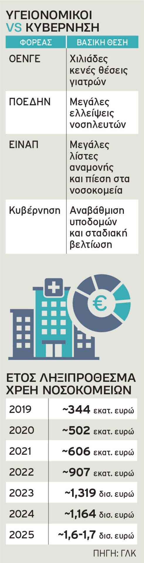 To ΕΣΥ δεν είναι πια για… εσένα: Ούτε δημόσια, ούτε δωρεάν Υγεία – Η συστηματική εγκατάλειψη από το κράτος