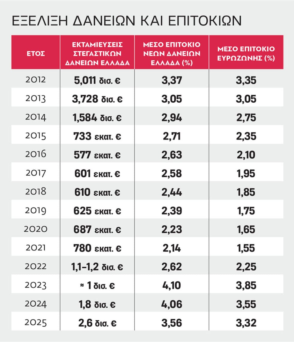 Η στεγαστική κρίση στην Ελλάδα και η σύγκριση με τα προγράμματα «Σπίτι μου» στην Ευρώπη