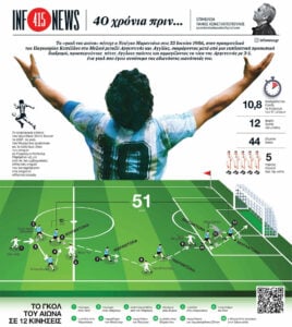 40 χρόνια πριν…