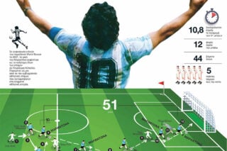 40 χρόνια πριν…