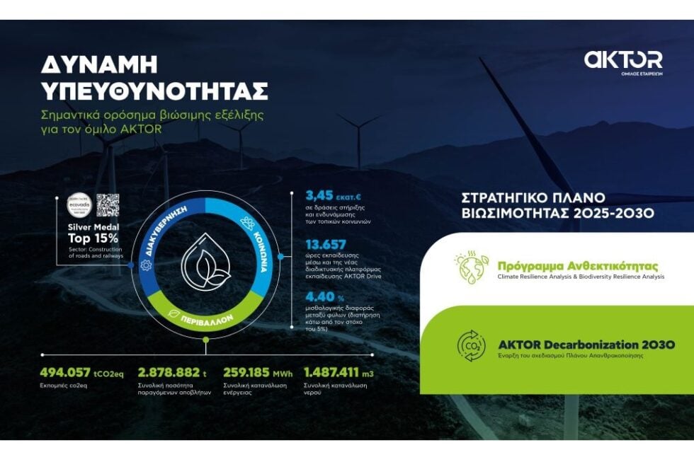 Ο Όμιλος AKTOR ωριμάζει σχέδιο απανθρακοποίησης της λειτουργίας του