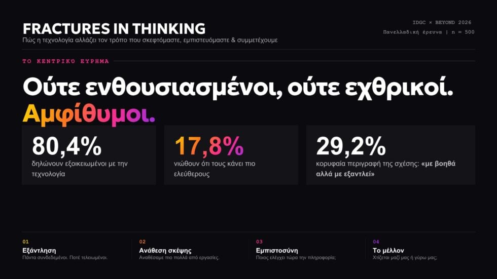 Η σχέση των Ελλήνων με την τεχνολογία και το ΑΙ: Οκτώ στους δέκα δηλώνουν εξοικειωμένοι – Μόνο ένας στους έξι νιώθει απελευθερωμένος