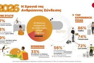 Year of the Human: Νέα έρευνα της Mastercard