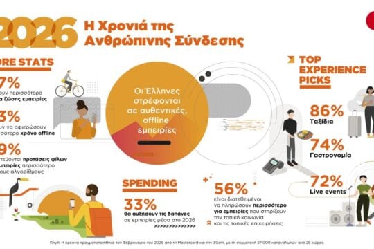 Year of the Human: Νέα έρευνα της Mastercard