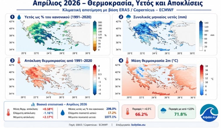 Κολυδάς: Από τον θερμό χειμώνα στον ψυχρό Μάιο – Η κλιματική εικόνα του πρώτου πενταμήνου του 2026