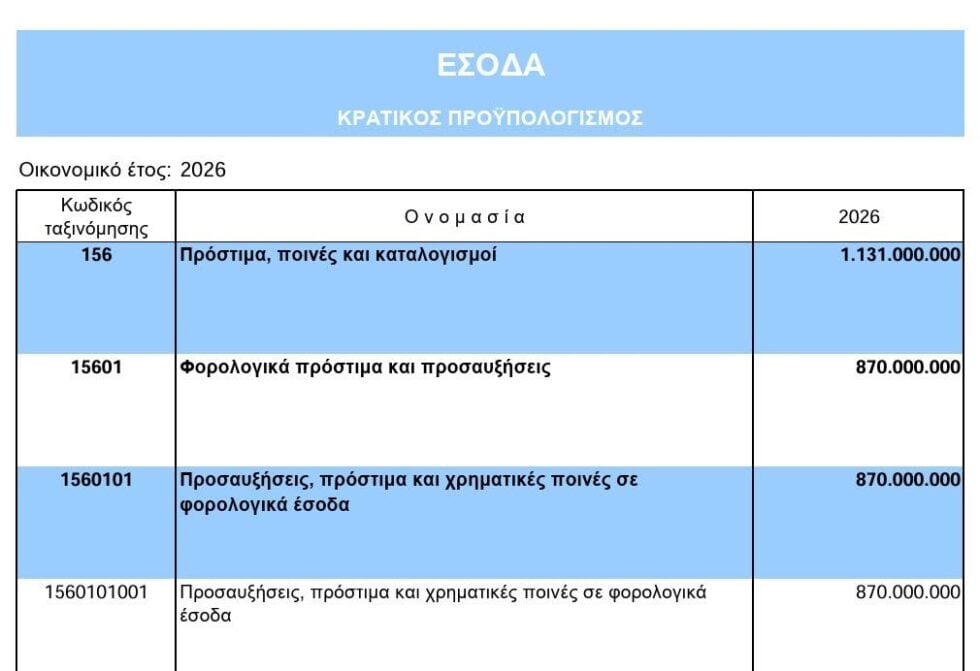 ΑΑΔΕ: Kρυφός φόρος τα πάσης φύσεως πρόστιμα