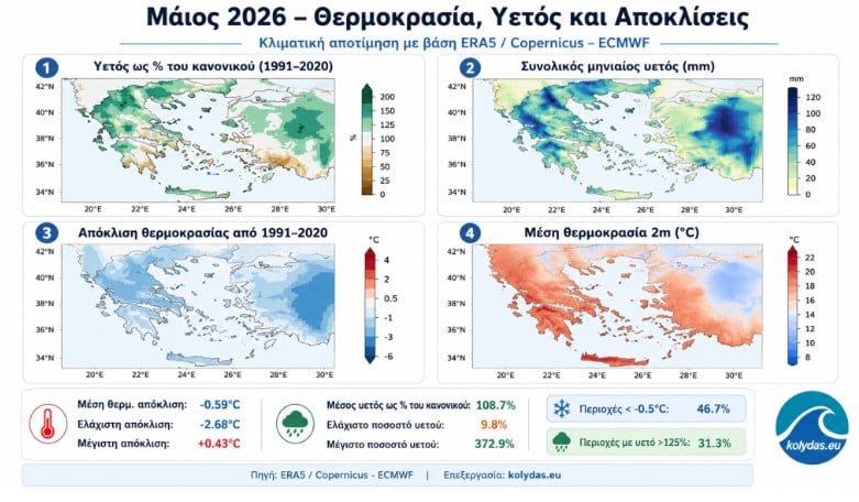 Κολυδάς: Από τον θερμό χειμώνα στον ψυχρό Μάιο – Η κλιματική εικόνα του πρώτου πενταμήνου του 2026
