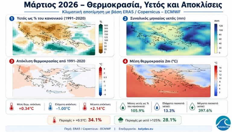 Κολυδάς: Από τον θερμό χειμώνα στον ψυχρό Μάιο – Η κλιματική εικόνα του πρώτου πενταμήνου του 2026