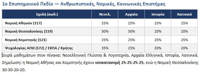 Πανελλήνιες 2026: Οι πρώτες εκτιμήσεις για τις βάσεις – Γιατί δεν αρκεί να ξέρεις «πού γράψανε καλά»