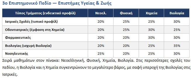 Πανελλήνιες 2026: Οι πρώτες εκτιμήσεις για τις βάσεις – Γιατί δεν αρκεί να ξέρεις «πού γράψανε καλά»