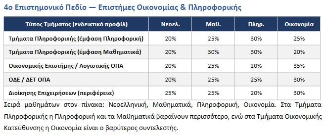 Πανελλήνιες 2026: Οι πρώτες εκτιμήσεις για τις βάσεις – Γιατί δεν αρκεί να ξέρεις «πού γράψανε καλά»