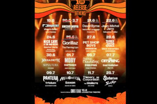 Release Athens: Ολόκληρο το line up σε μια φωτογραφία – Οι προσφορές για διήμερα και τριήμερα εισιτήρια