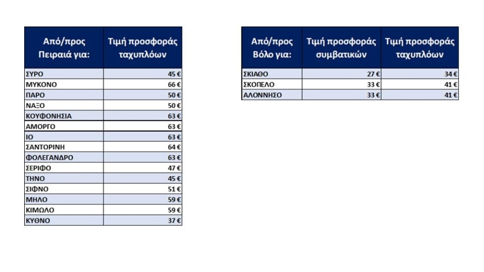 SEAJETS: Εκπτώσεις & Προσφορές Καλοκαίρι 2026