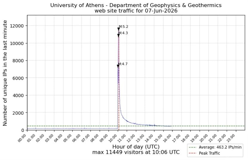 Σεισμός στην Εύβοια / ΕΚΠΑ