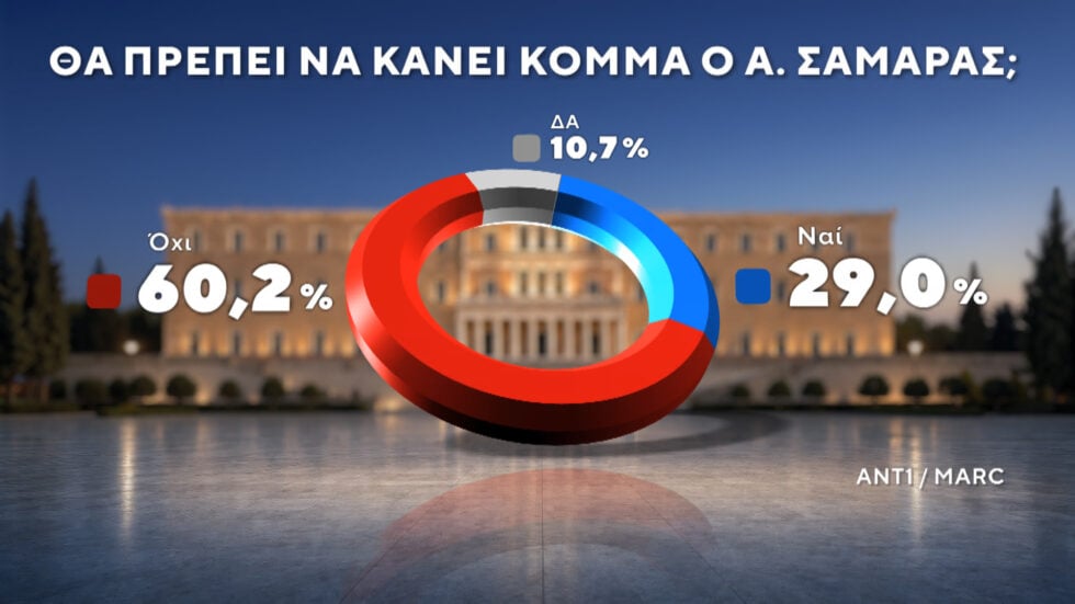 Δημοσκόπηση Marc: ΕΛΑΣ και Ελπίδα για τη Δημοκρατία οι βασικές επιλογές όσων δεν ψήφισαν στις τελευταίες εκλογές
