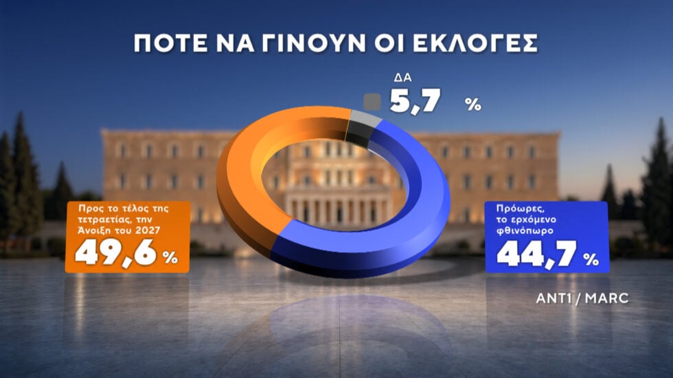 Δημοσκόπηση Marc: ΕΛΑΣ και Ελπίδα για τη Δημοκρατία οι βασικές επιλογές όσων δεν ψήφισαν στις τελευταίες εκλογές