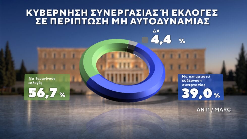 Δημοσκόπηση Marc: ΕΛΑΣ και Ελπίδα για τη Δημοκρατία οι βασικές επιλογές όσων δεν ψήφισαν στις τελευταίες εκλογές
