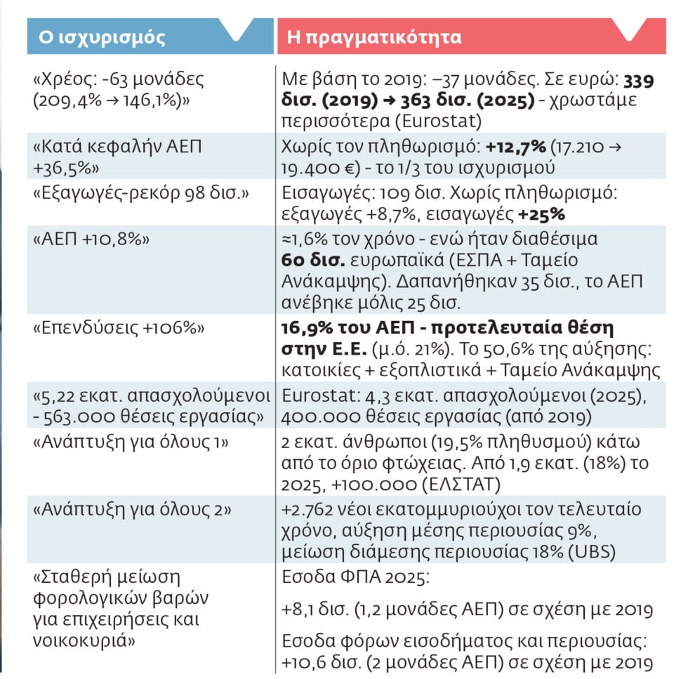 ΕΛΑΣ: Η «Μαύρη Βίβλος» της 7ετίας Μητσοτάκη