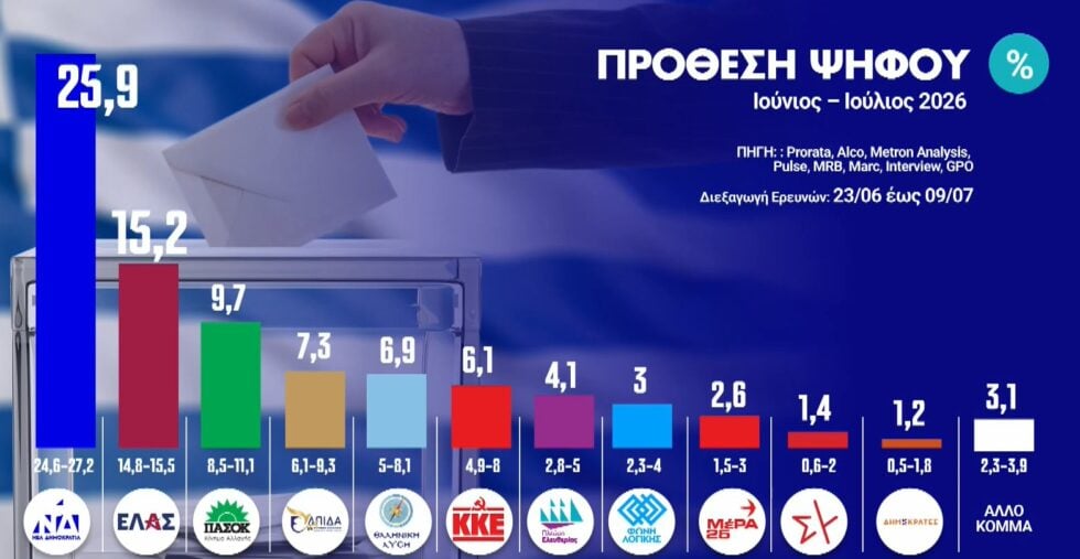 Πρόθεση ψήφου