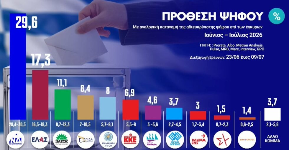 Πρόθεση ψήφου