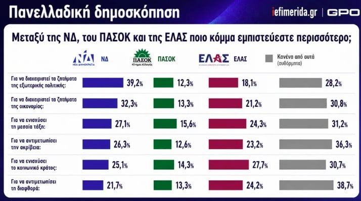 Δημοσκόπηση GPO