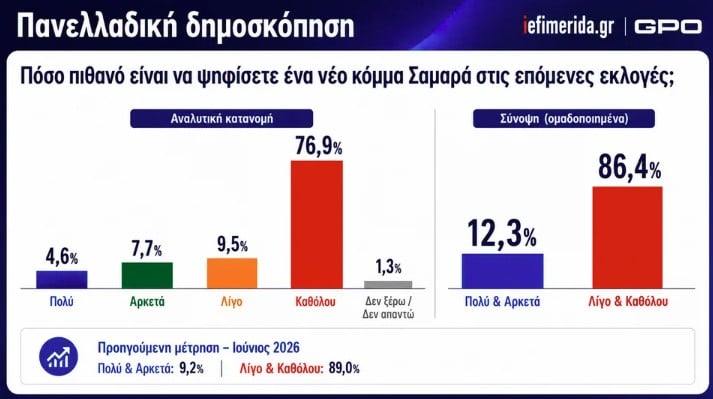 Δημοσκόπηση GPO