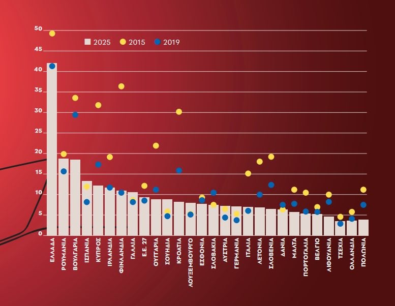 Η κρίση στέγης «παγώνει» τις γεννήσεις στην Ελλάδα – Τα αποκαλυπτικά στοιχεία της Eurostat