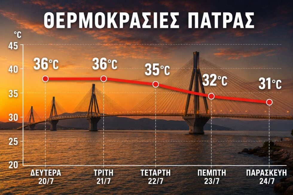 Πώς θα κινηθεί ο καύσωνας στην Πάτρα