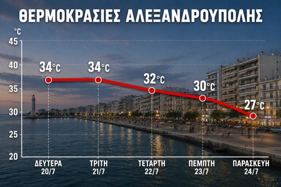 Πώς θα κινηθεί ο καύσωνας στην Αλεξανδρούπολη
