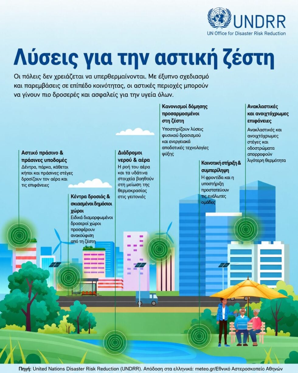 Καύσωνας: Γιατί οι πόλεις θερμαίνονται περισσότερο – Το φαινόμενο της αστικής θερμικής νησίδας και οι αναγκαίες λύσεις