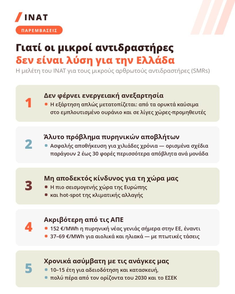 Ινστιτούτο Τσίπρα: Γιατί η πυρηνική ενέργεια δεν είναι λύση ενεργειακής επάρκειας και ασφάλειας για την Ελλάδα