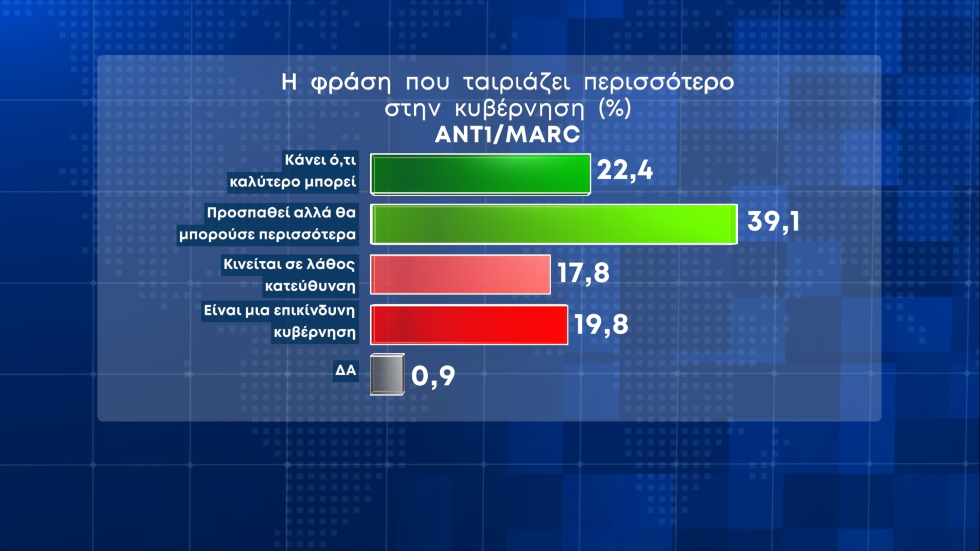 Ενεργειακή ακρίβεια και ανατιμήσεις οι βασικές αγωνίες του χειμώνα