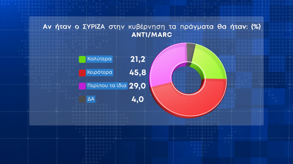 Ενεργειακή ακρίβεια και ανατιμήσεις οι βασικές αγωνίες του χειμώνα