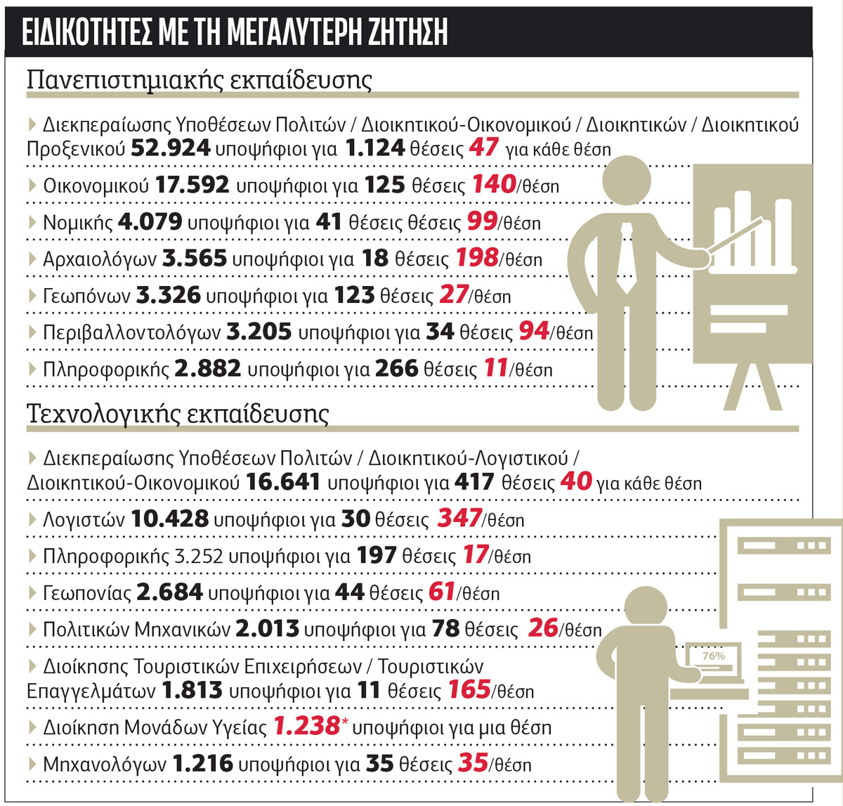 Για μια θέση στον… ήλιο