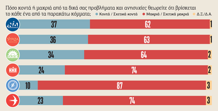 Λίγο πριν από την ευθεία για τις εθνικές κάλπες