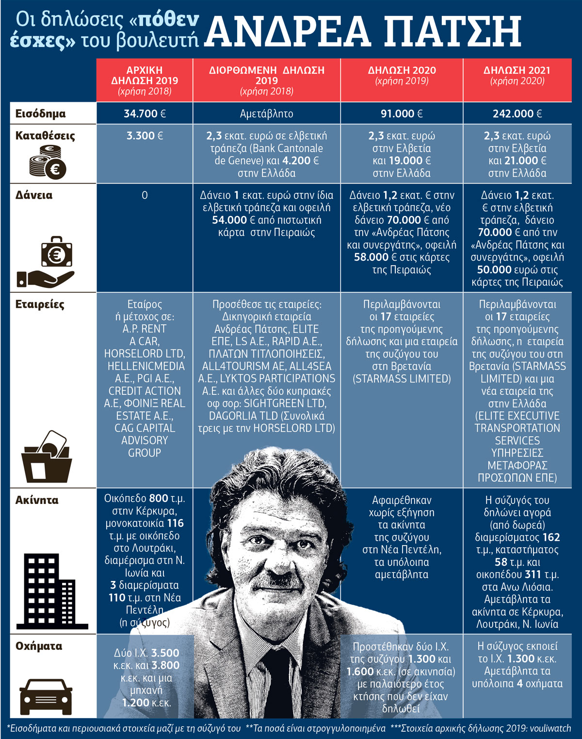 Πάτσης παντού, δικαιοσύνη πουθενά