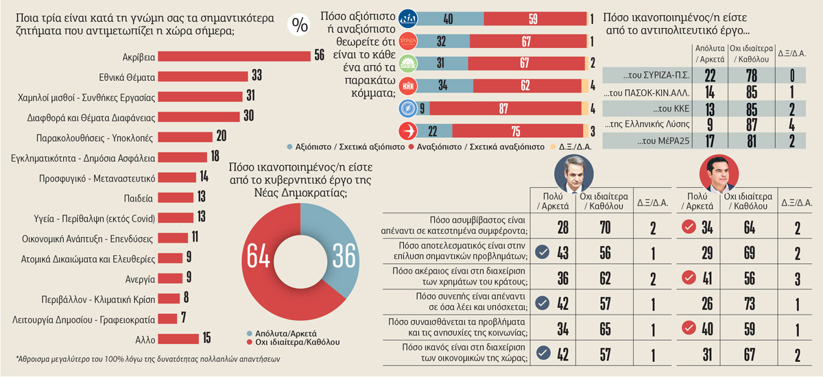 Λίγο πριν από την ευθεία για τις εθνικές κάλπες