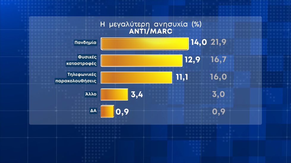 Ενεργειακή ακρίβεια και ανατιμήσεις οι βασικές αγωνίες του χειμώνα