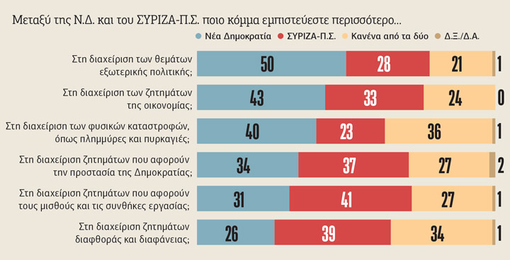 Λίγο πριν από την ευθεία για τις εθνικές κάλπες