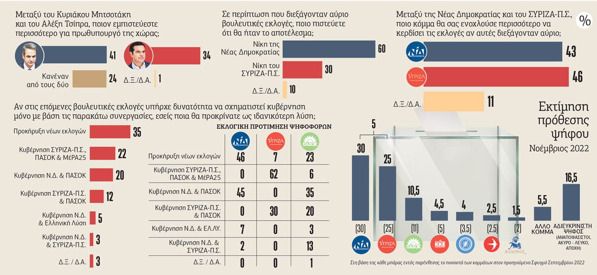 Λίγο πριν από την ευθεία για τις εθνικές κάλπες