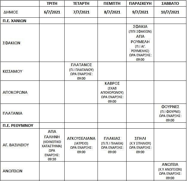 Συνεχίζονται για δεύτερη μέρα οι εμβολιασμοί σε δυσπρόσιτες περιοχές της Κρήτης