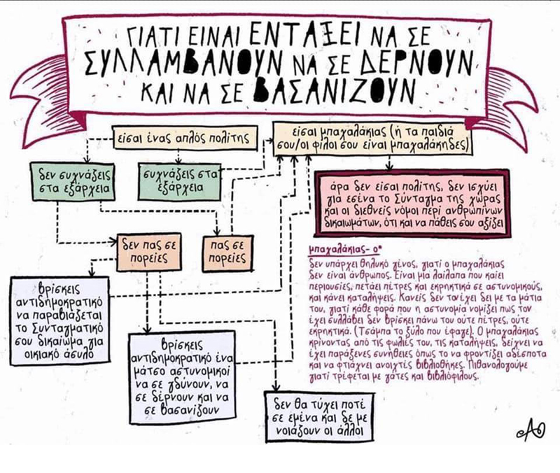 Πενάκια εναντίον κλομπ