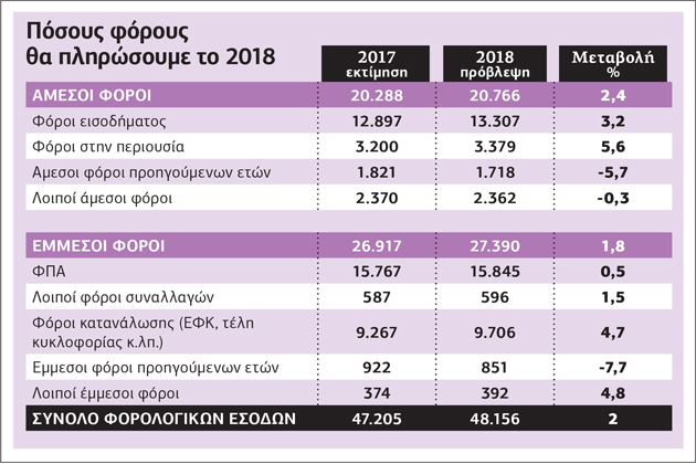 Προϋπολογισμός εξόδου από τα μνημόνια