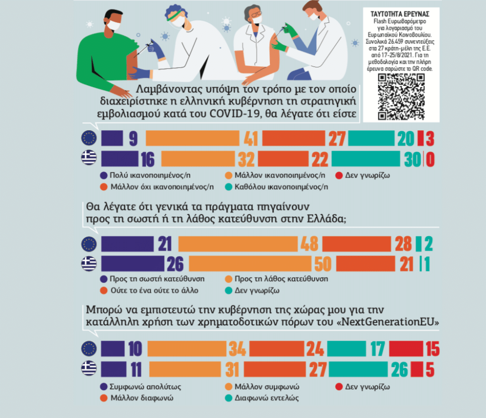 Ελληνική δυσφορία και δυσπιστία
