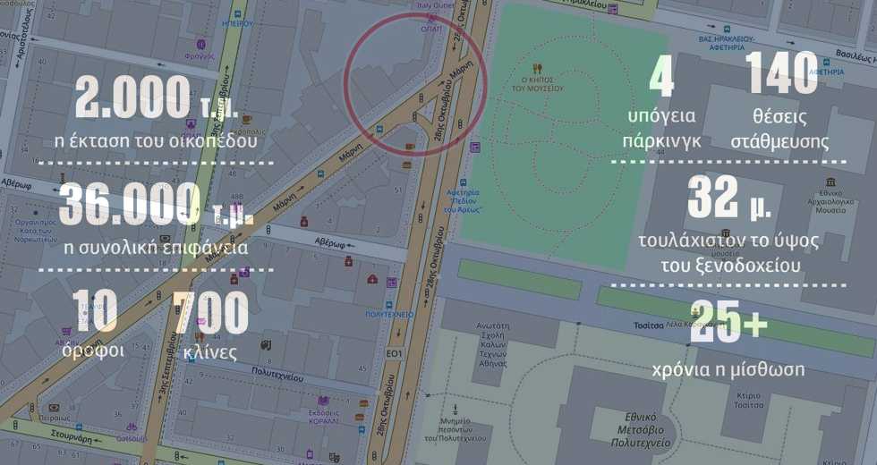 Ξενοδοχείο-μεγαθήριο απέναντι από το Αρχαιολογικό Μουσείο