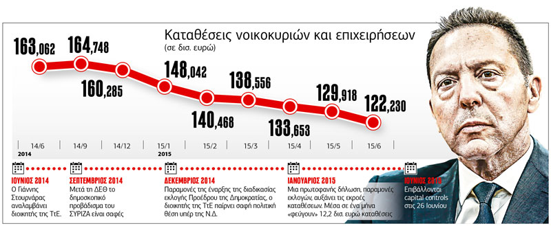 Οι μισές αλήθειες του Στουρνάρα και οι… Λωτοφάγοι